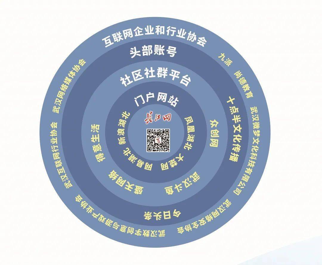 市网络人士统战工作实践创新基地建成启用,事关武汉网友!
