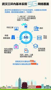 武汉三环内基本实现5G网络覆盖 信息高速公路升级为超级高铁